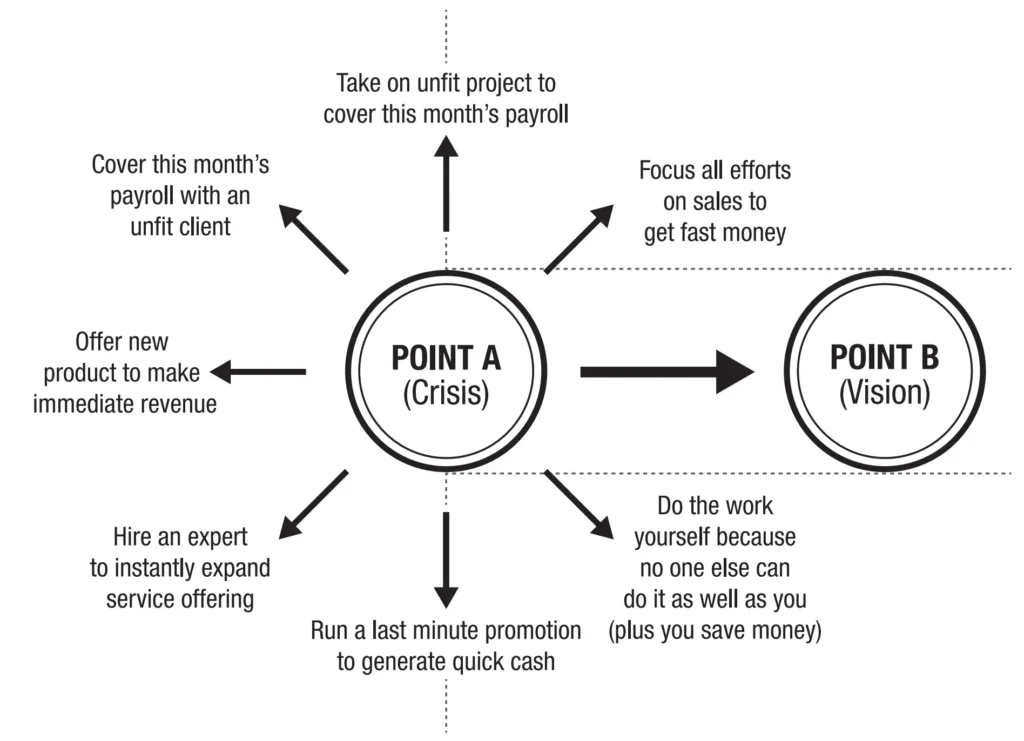 Profit First Survival Trap