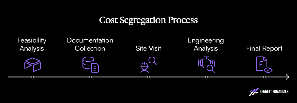 real estate cost segregation process in five steps