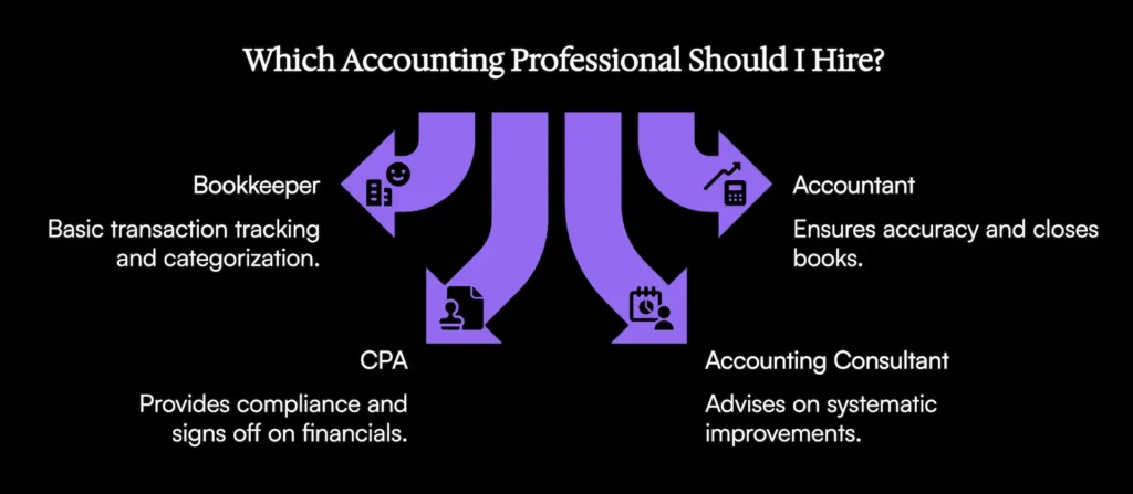 Accounting Professional comparison graphic