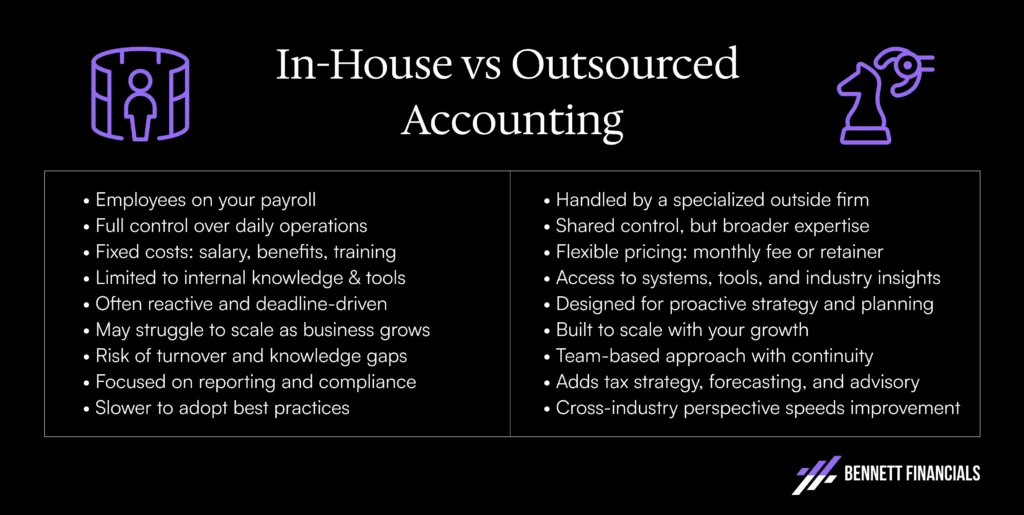 inhouse vs outsourced accounting comparison table