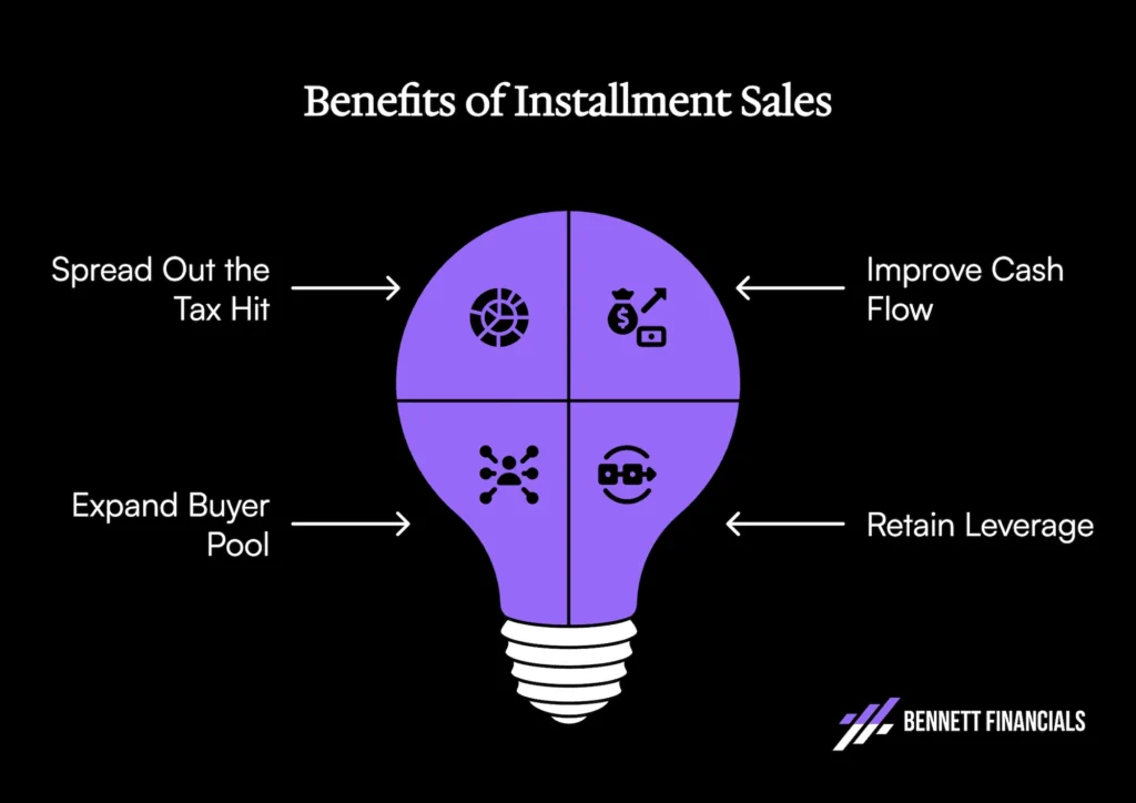 Benefits of Installment Sales