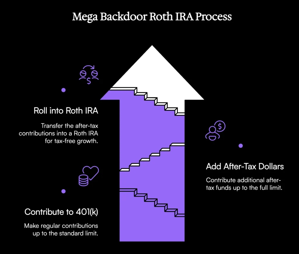 mega backdoor roth ira steps