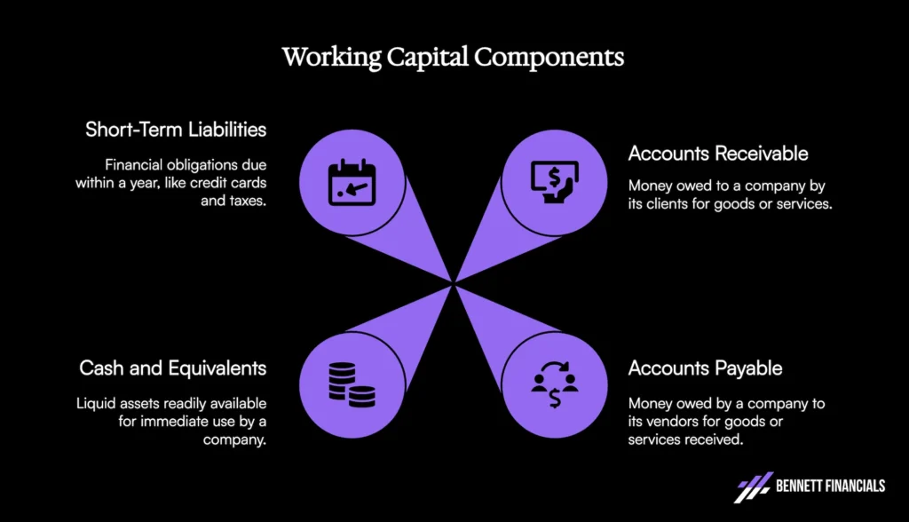 4 components of working capital