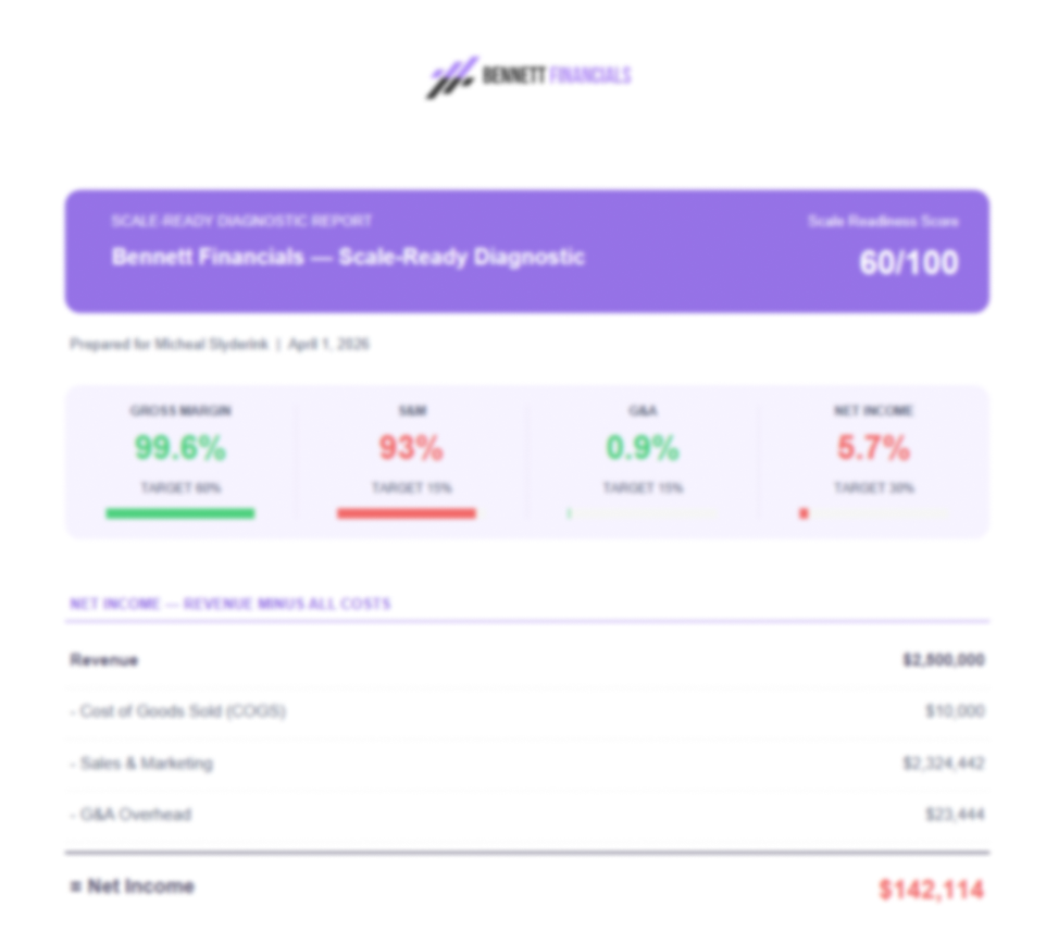 Blurred preview of the 4-page Scale-Ready Diagnostic PDF
